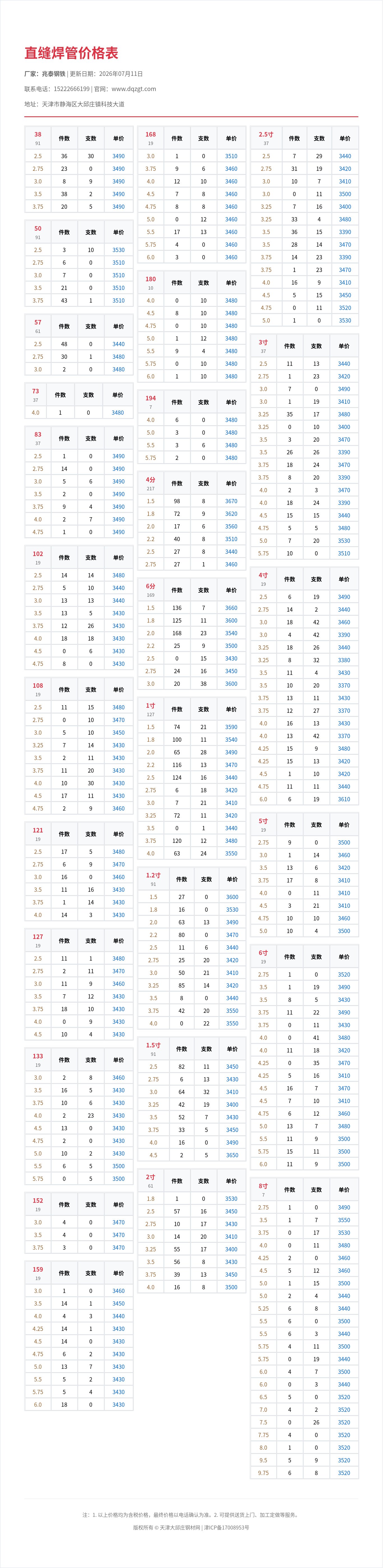 直缝焊管价格表