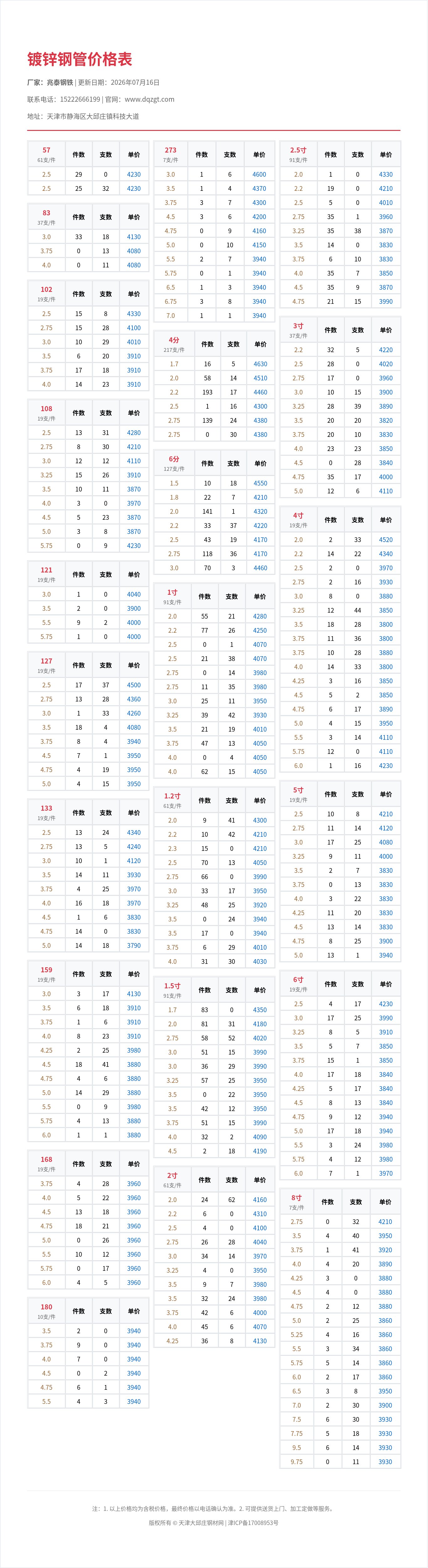 镀锌钢管价格表