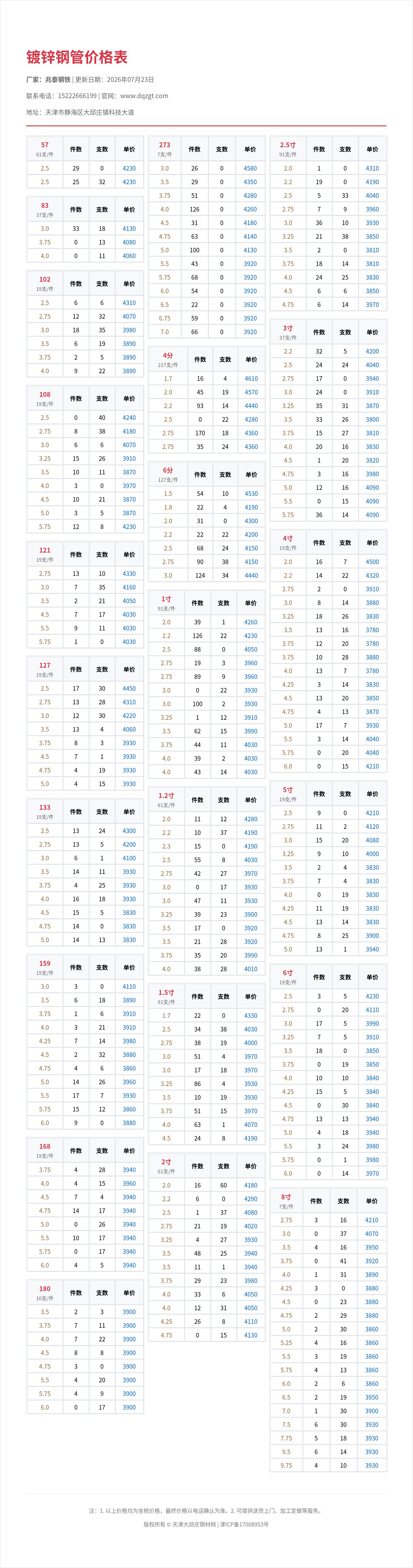 镀锌钢管价格表