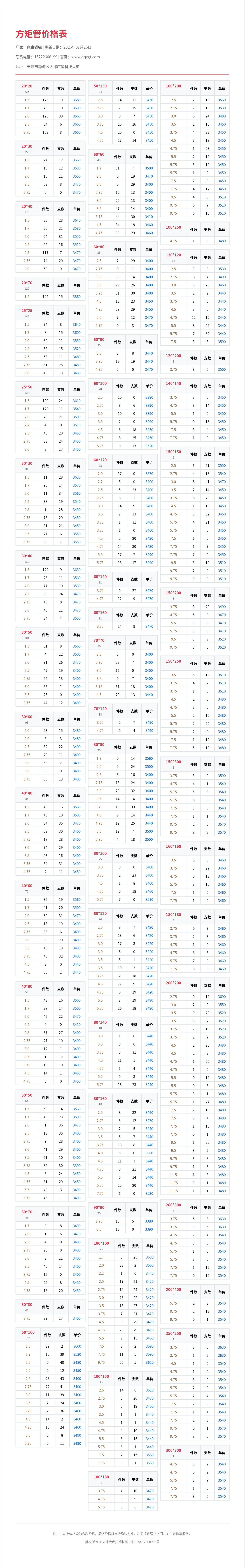 方矩管价格表