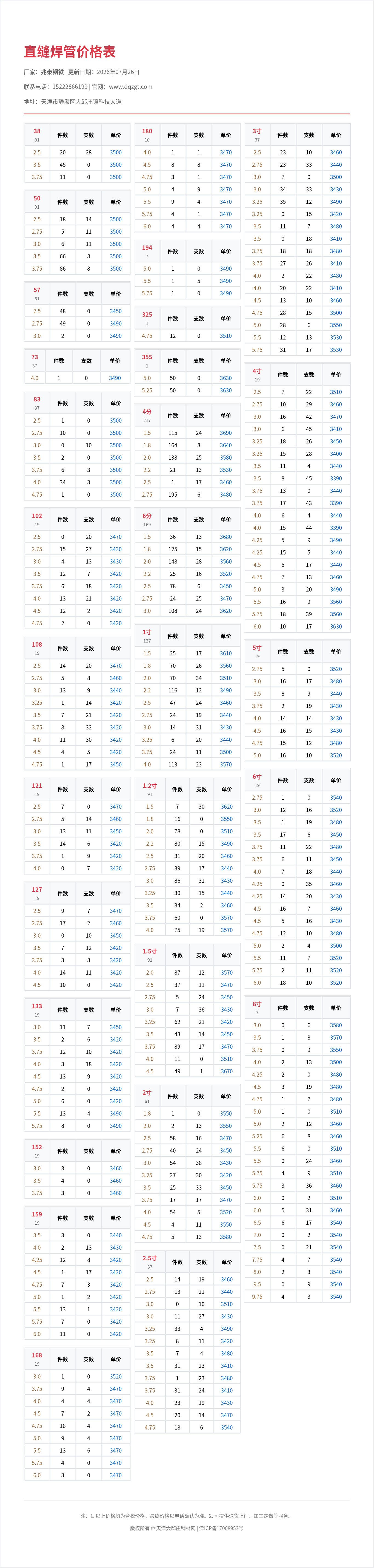 直缝焊管价格表