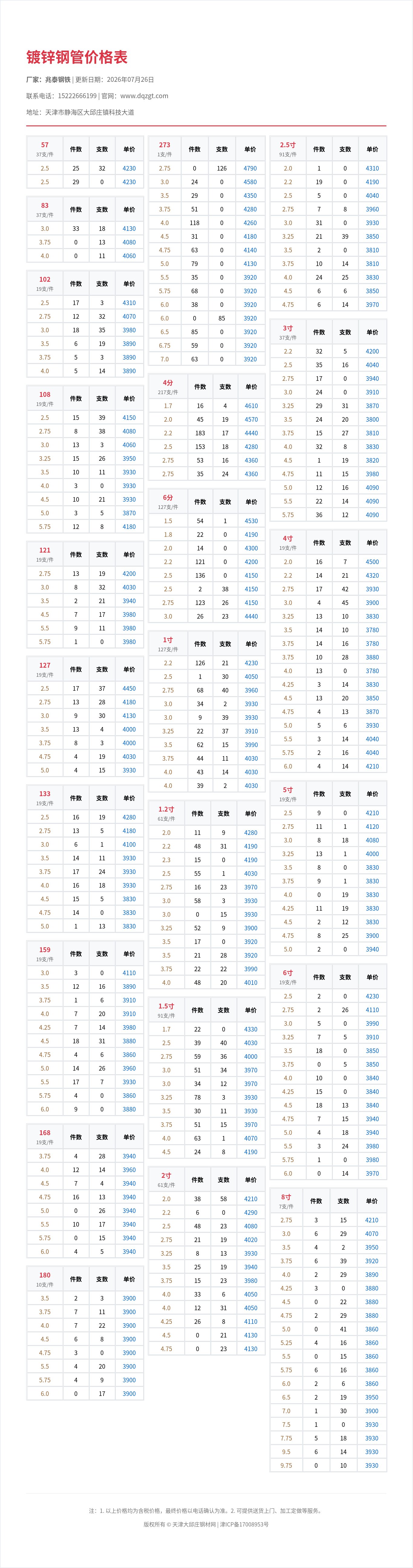 镀锌钢管价格表