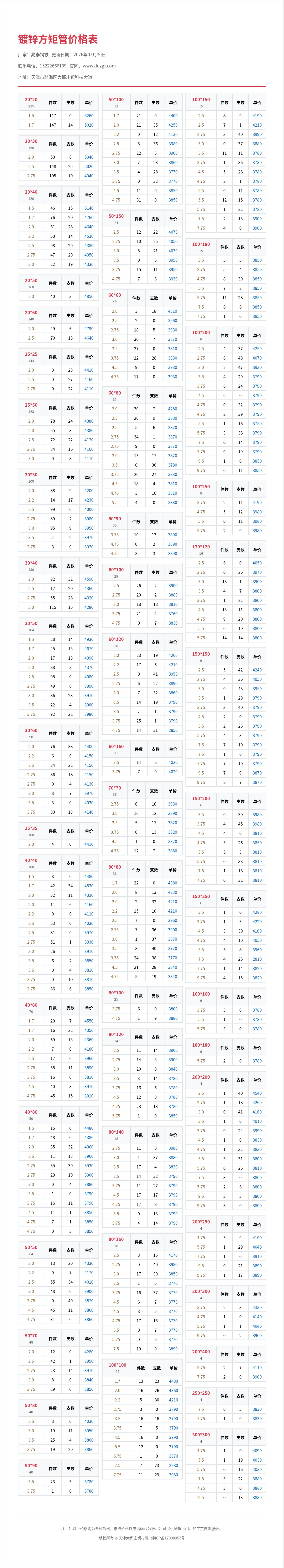 镀锌方矩管价格表