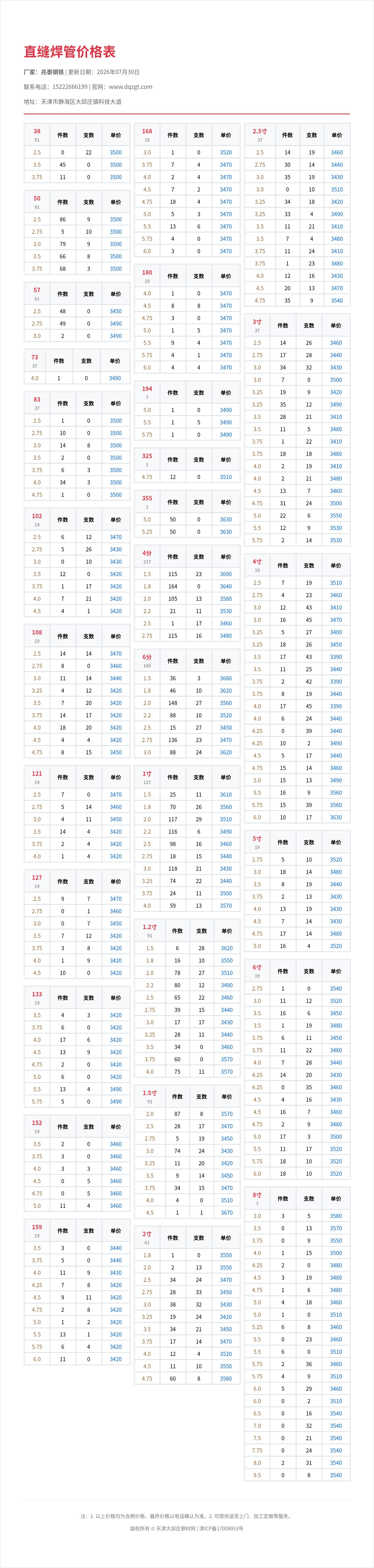 直缝焊管价格表