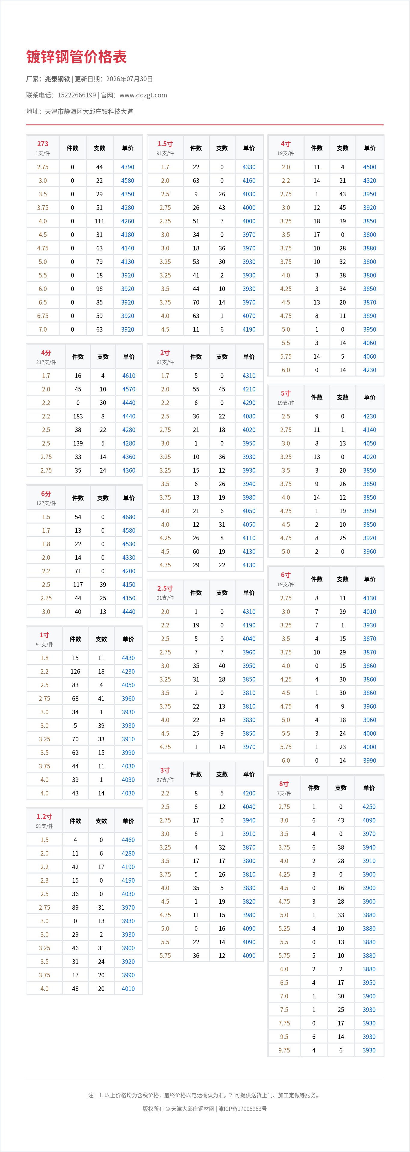 镀锌钢管价格表