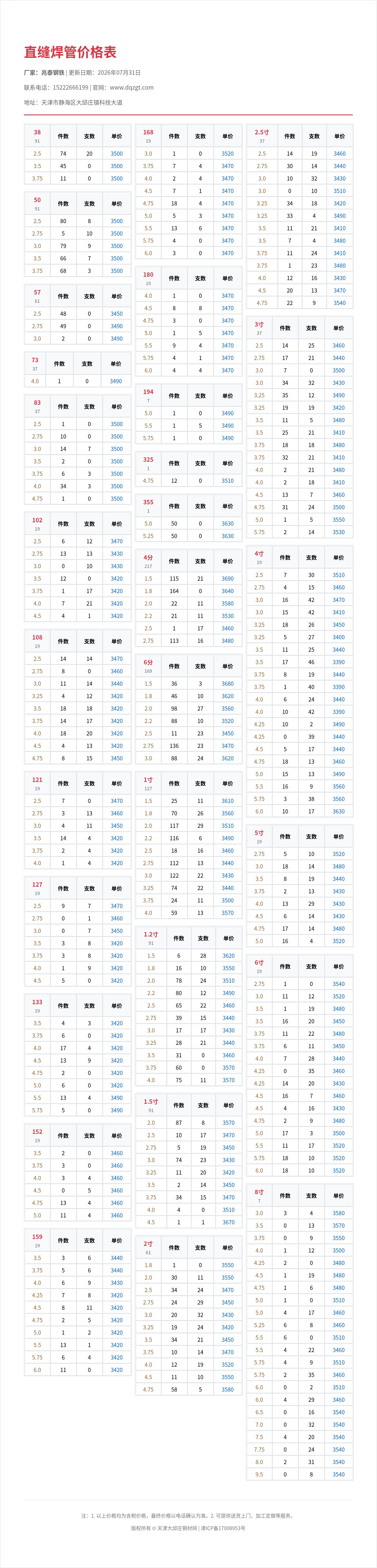 直缝焊管价格表