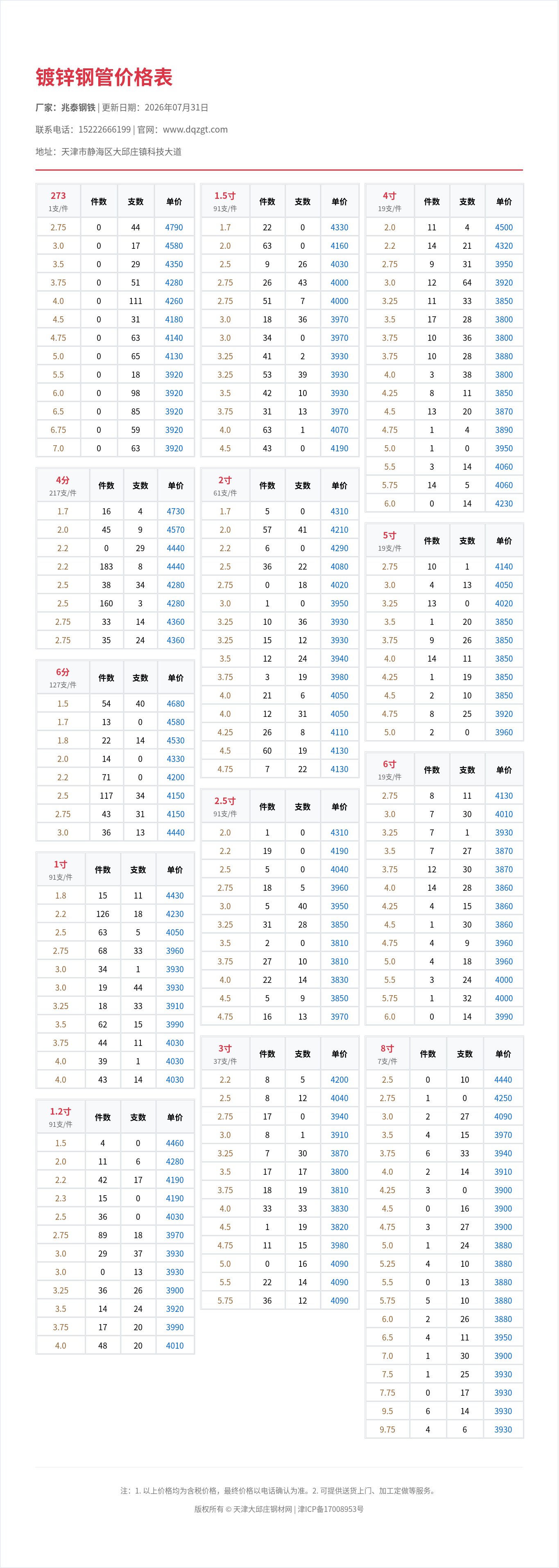 镀锌钢管价格表