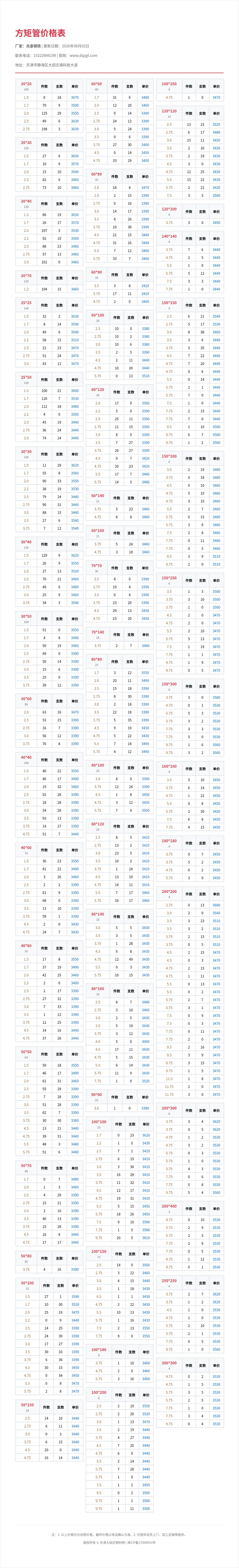 方矩管价格表