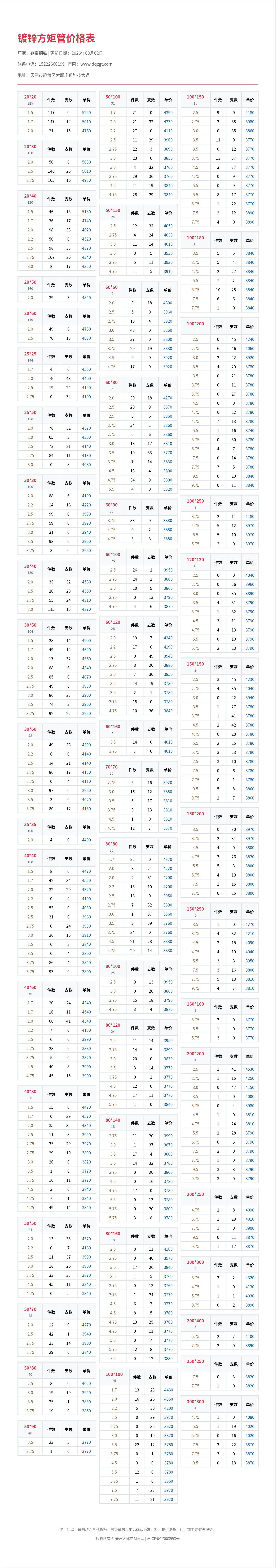 镀锌方矩管价格表