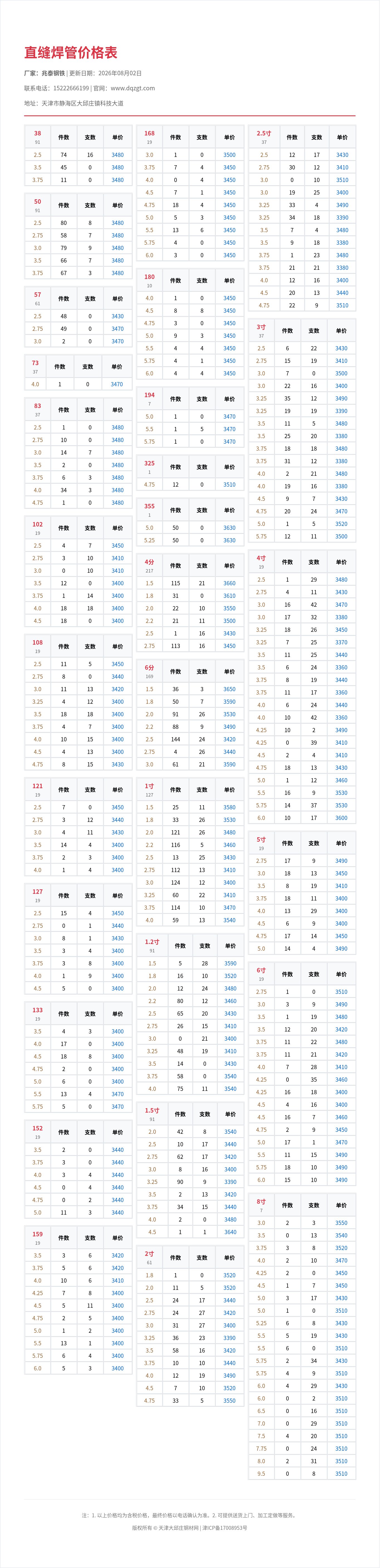 直缝焊管价格表