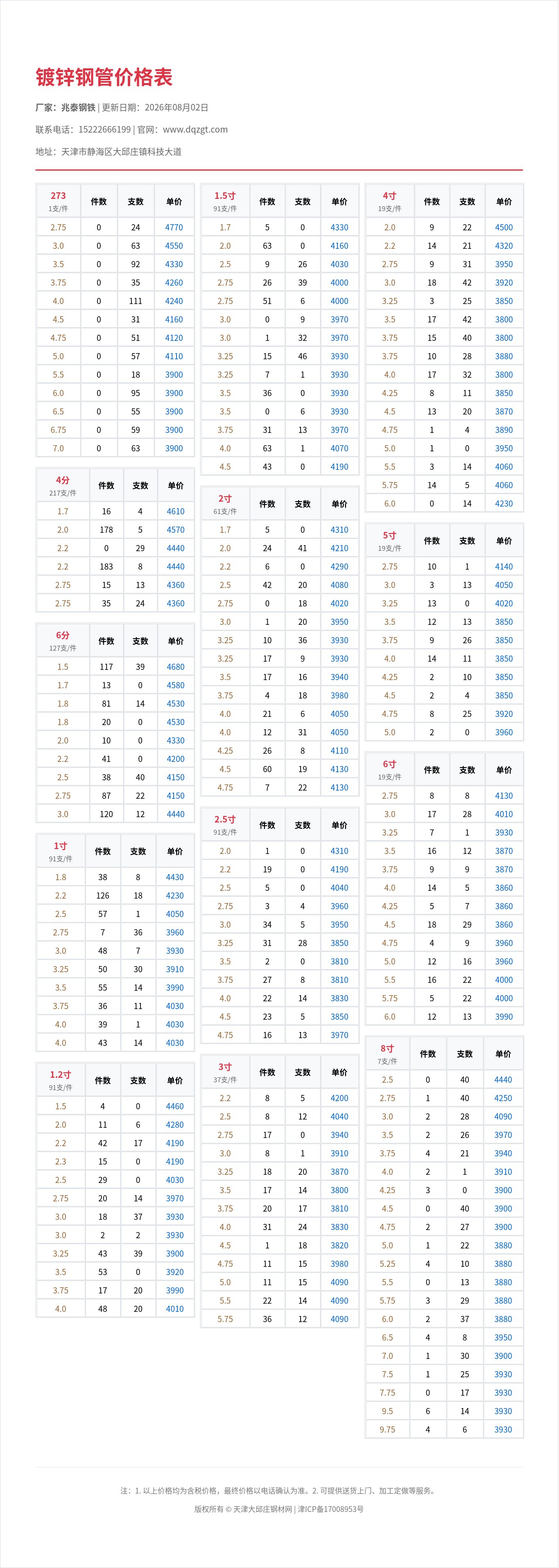 镀锌钢管价格表