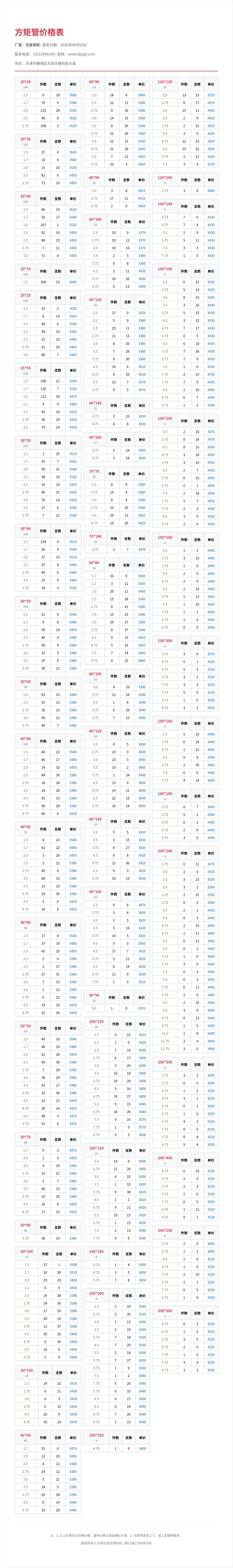 方矩管价格表