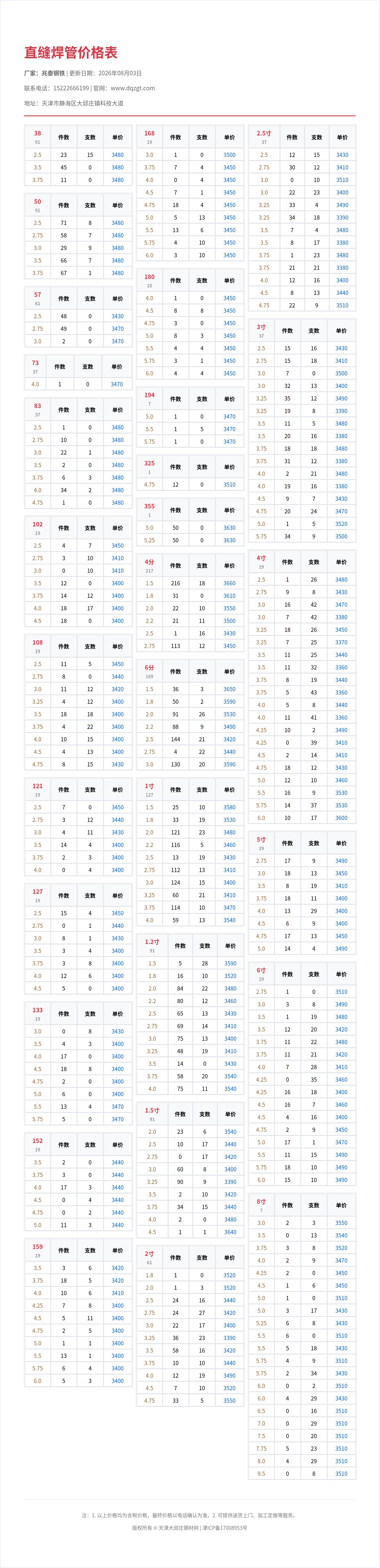 直缝焊管价格表