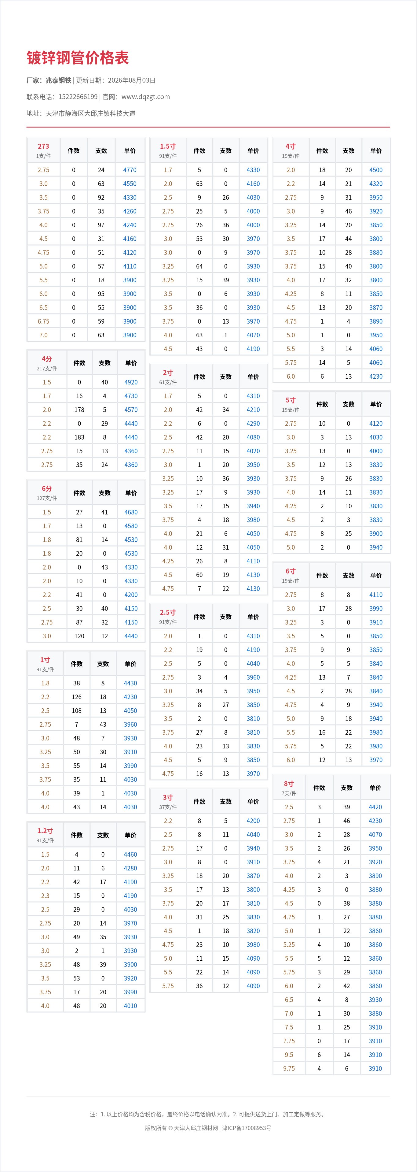 镀锌钢管价格表
