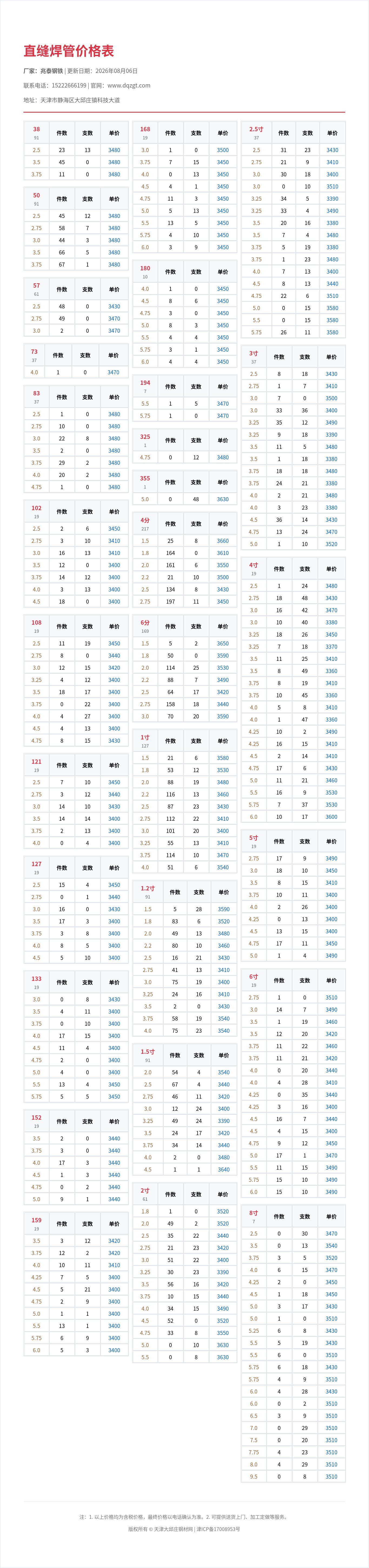直缝焊管价格表