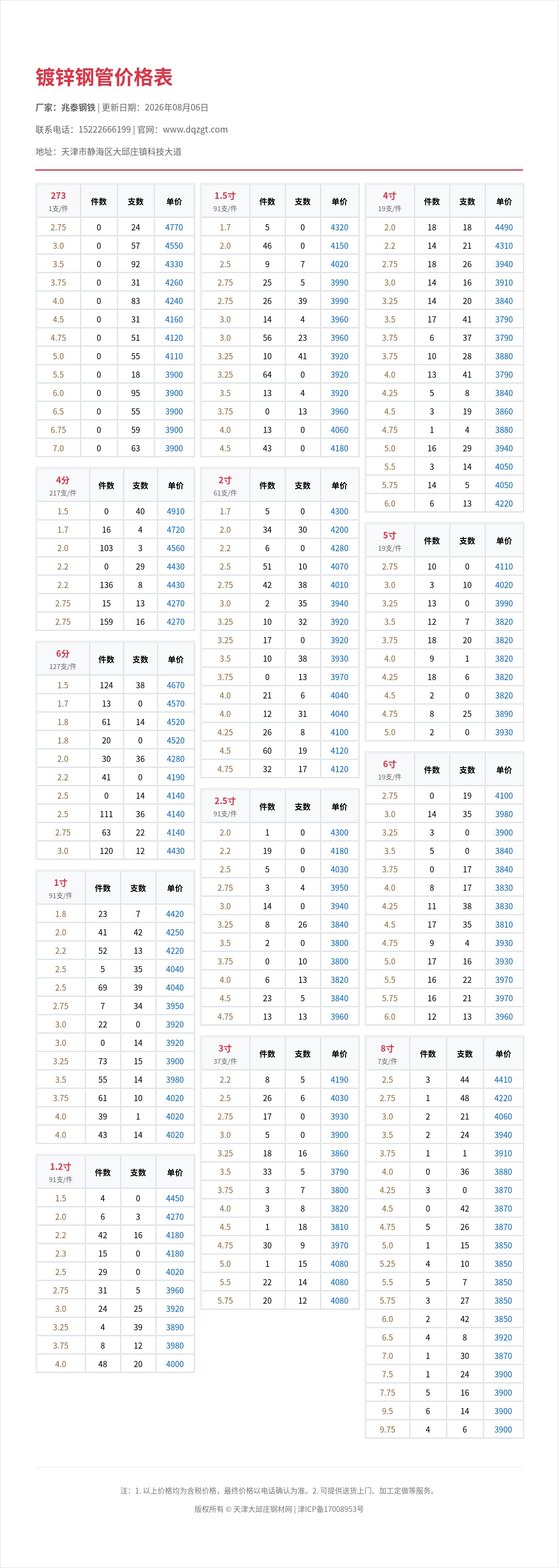 镀锌钢管价格表