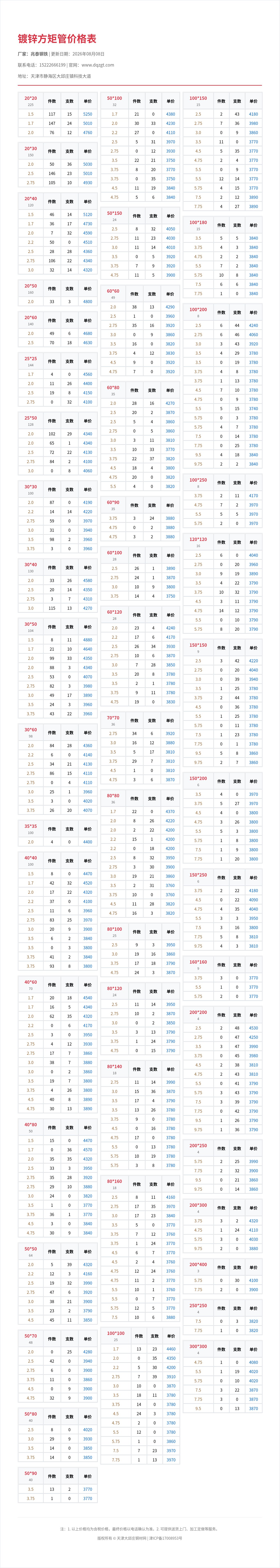 镀锌方矩管价格表