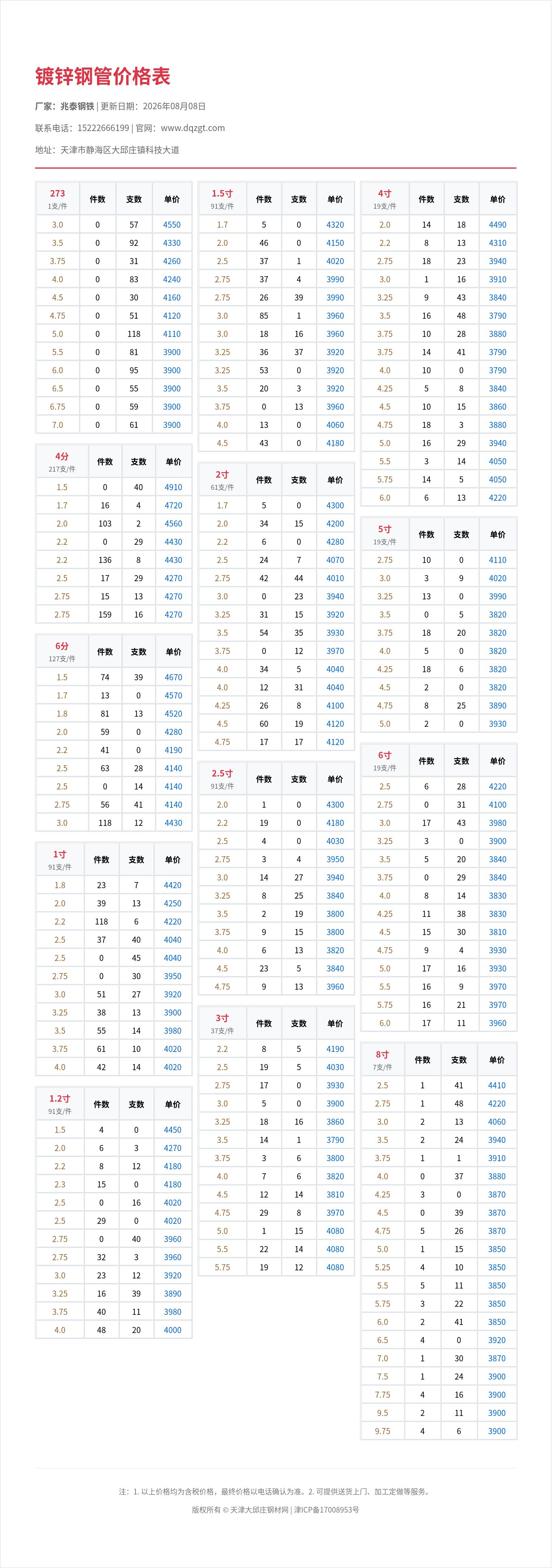 镀锌钢管价格表