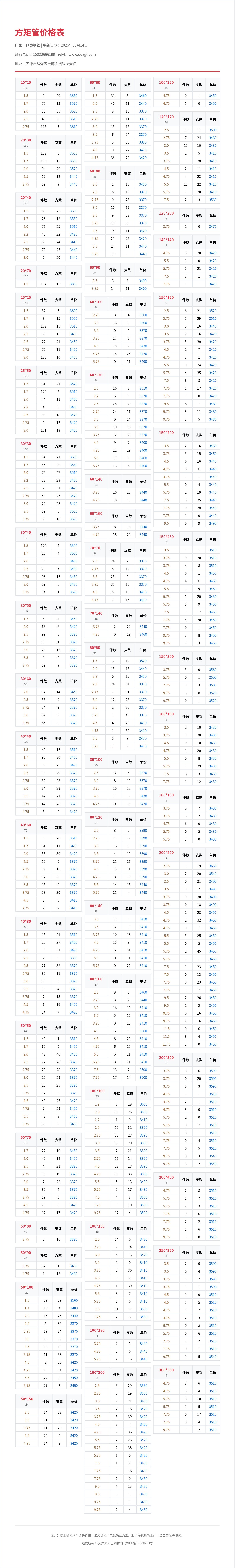 方矩管价格表