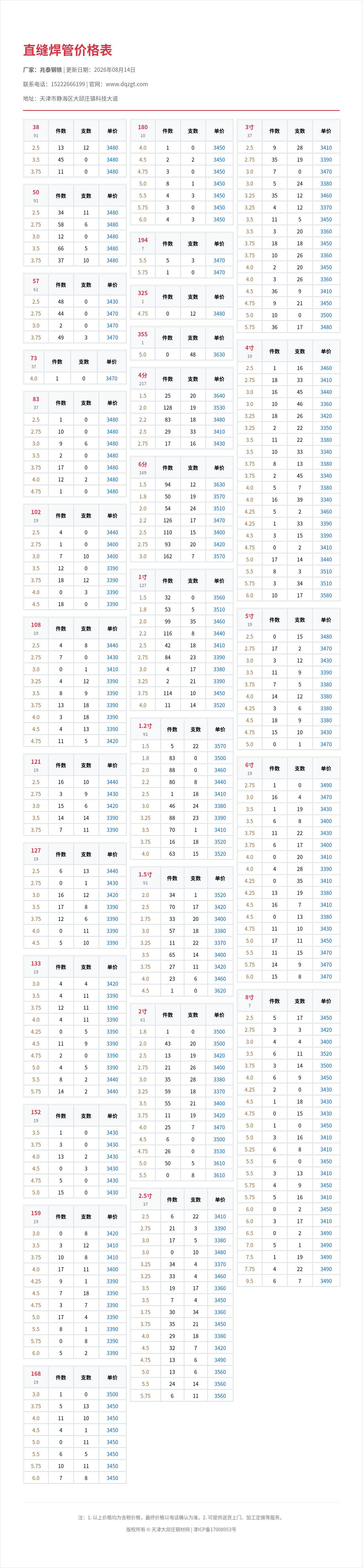 直缝焊管价格表
