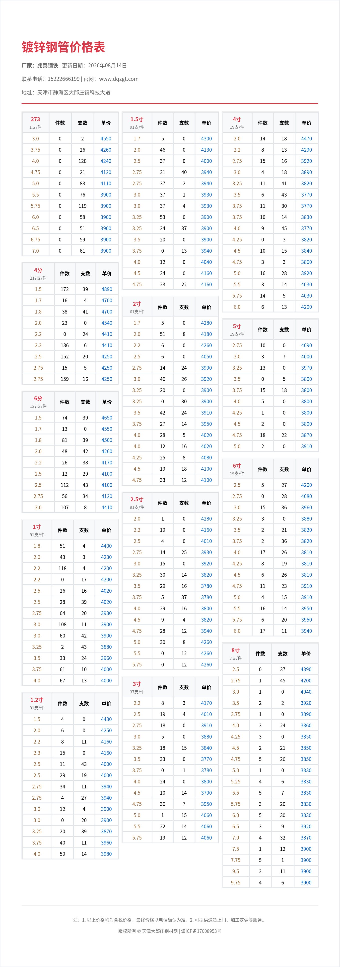 镀锌钢管价格表