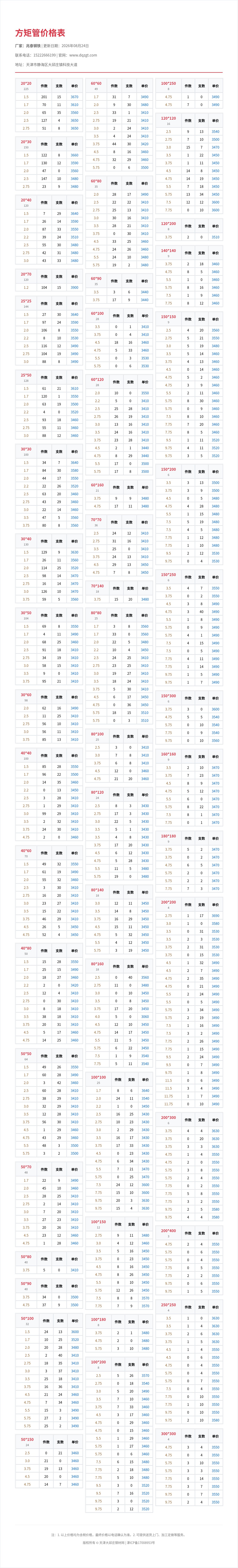 方矩管价格表