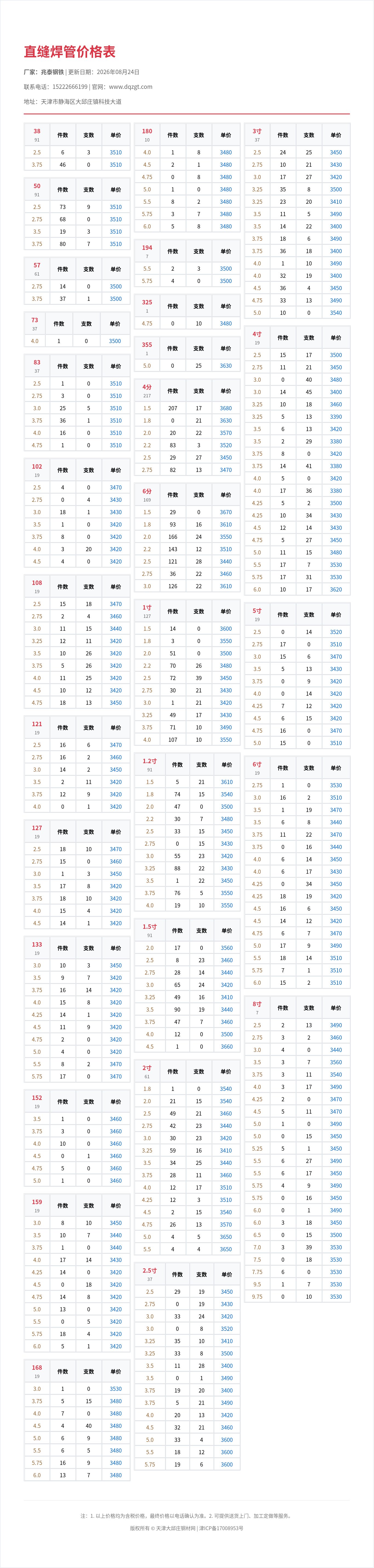 直缝焊管价格表