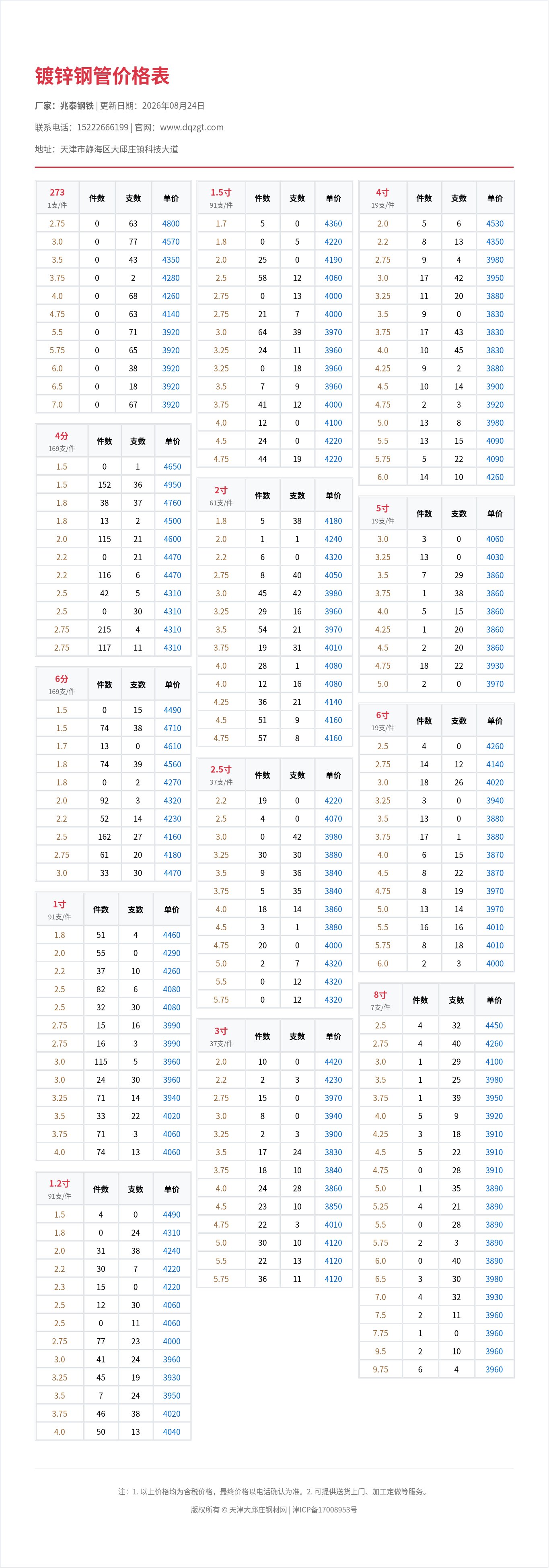 镀锌钢管价格表