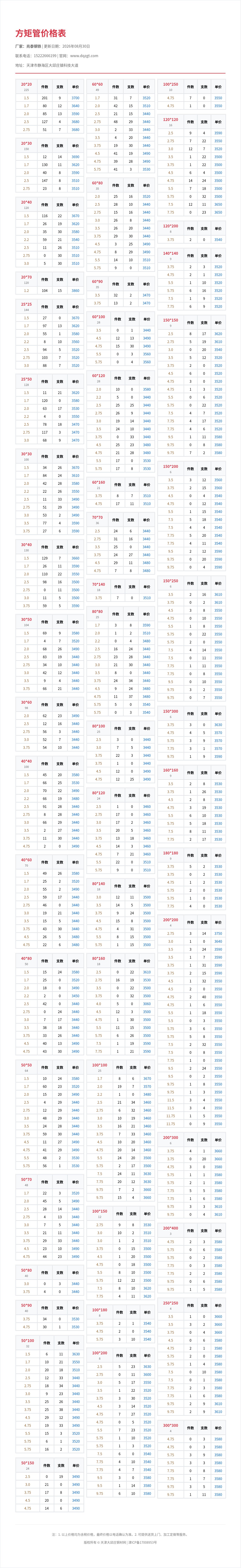 方矩管价格表
