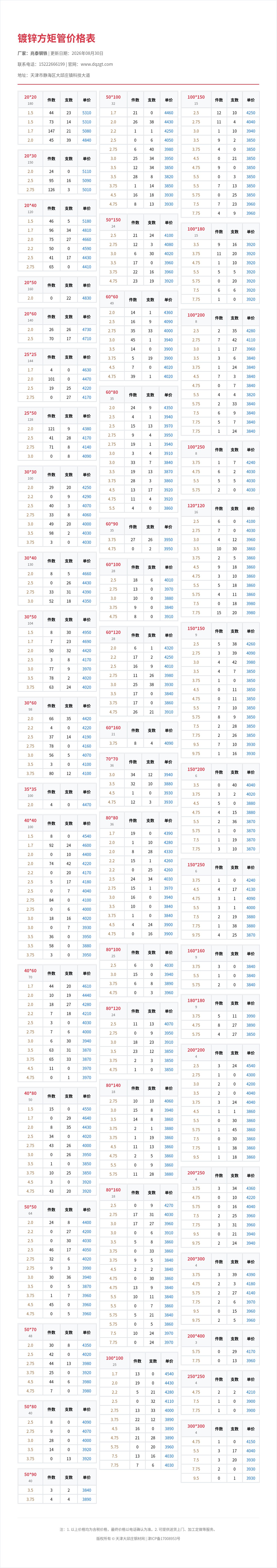 镀锌方矩管价格表