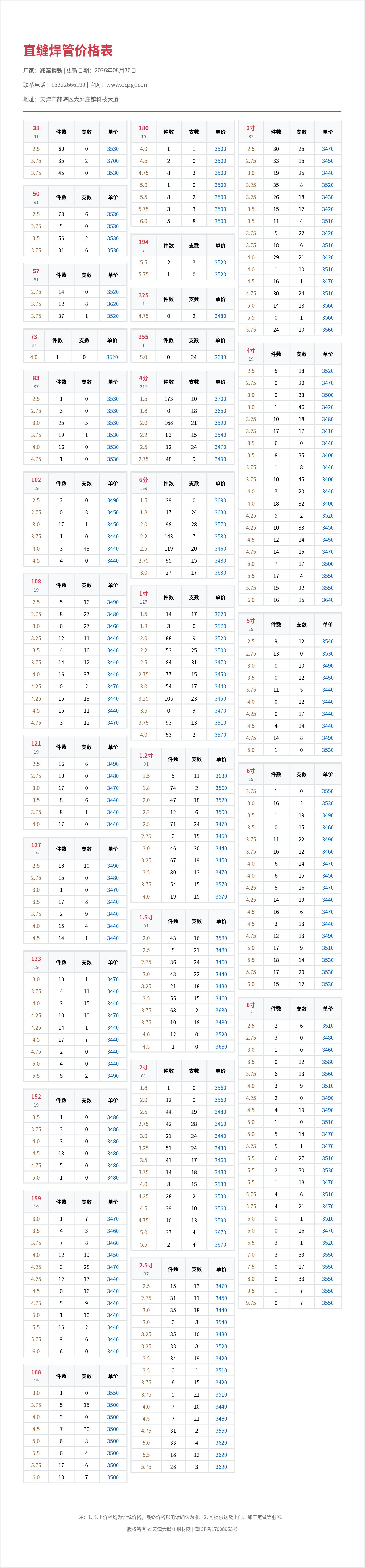 直缝焊管价格表