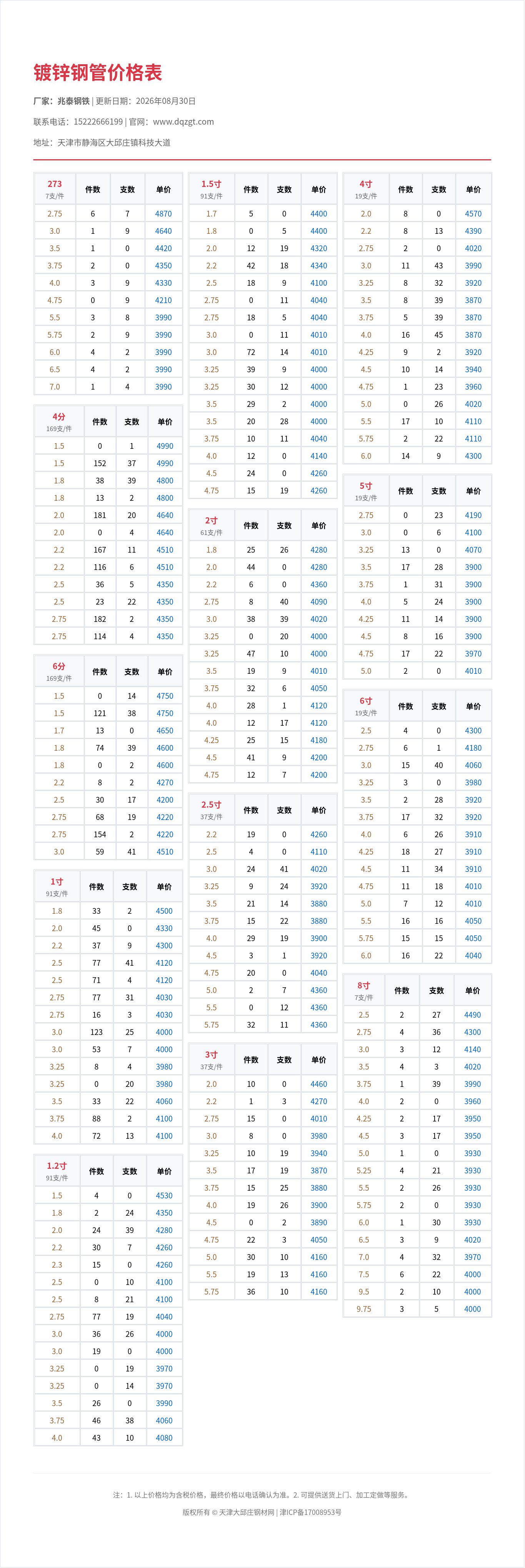 镀锌钢管价格表