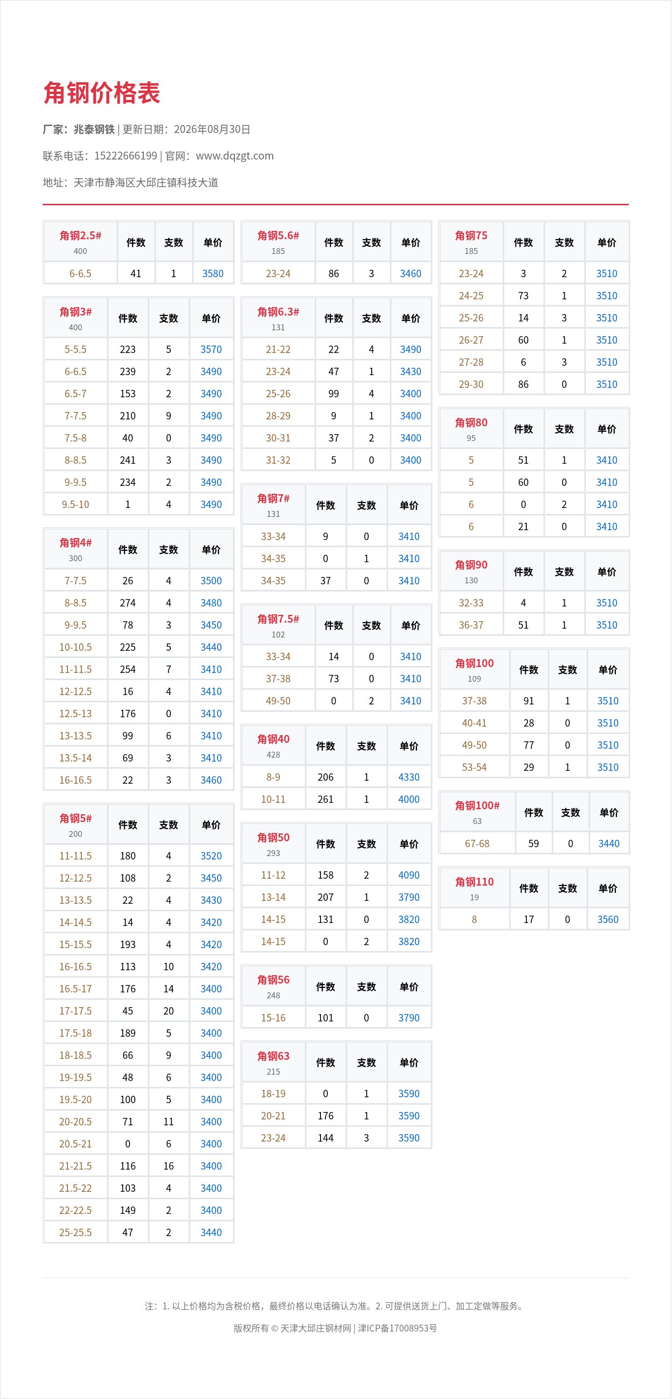 角钢价格表