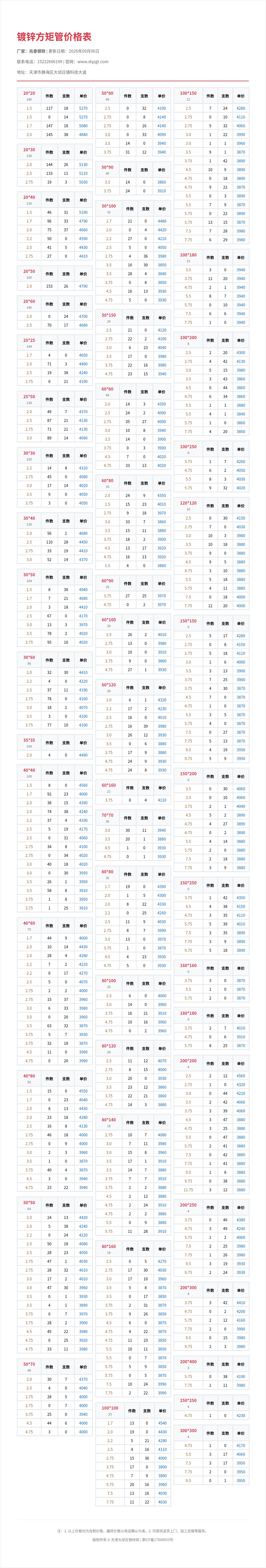 镀锌方矩管价格表