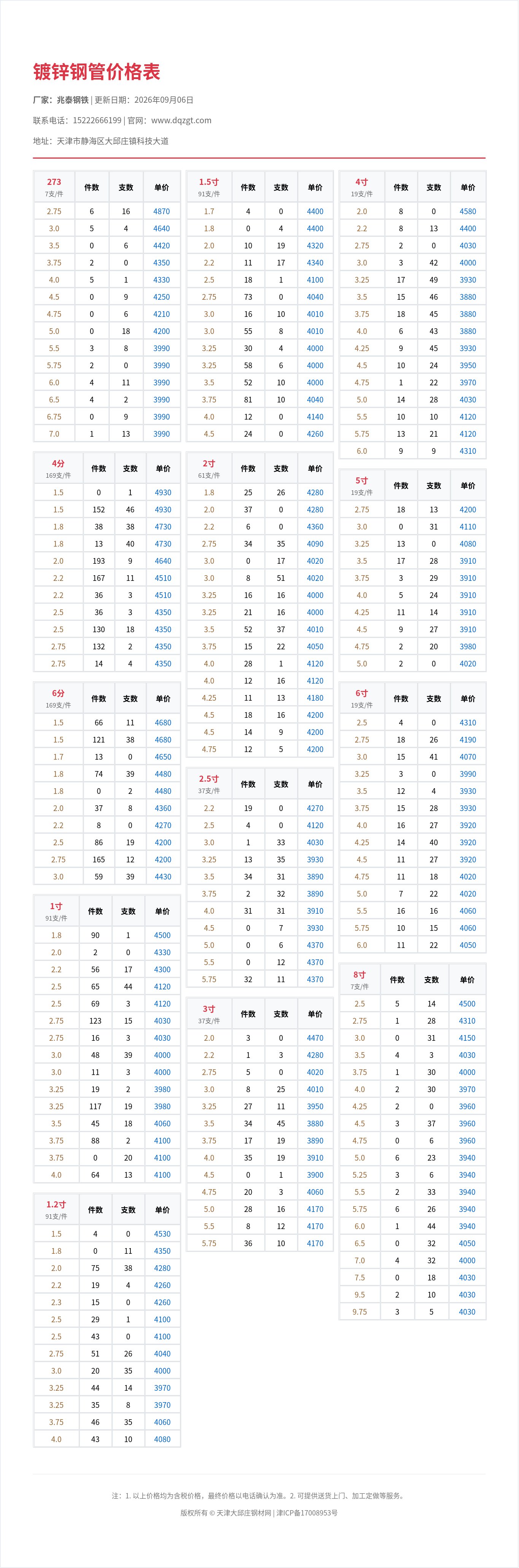 镀锌钢管价格表