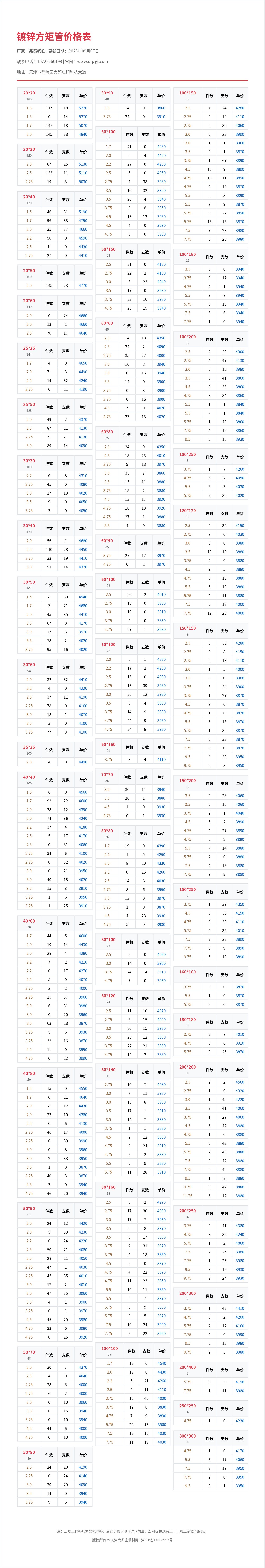 镀锌方矩管价格表