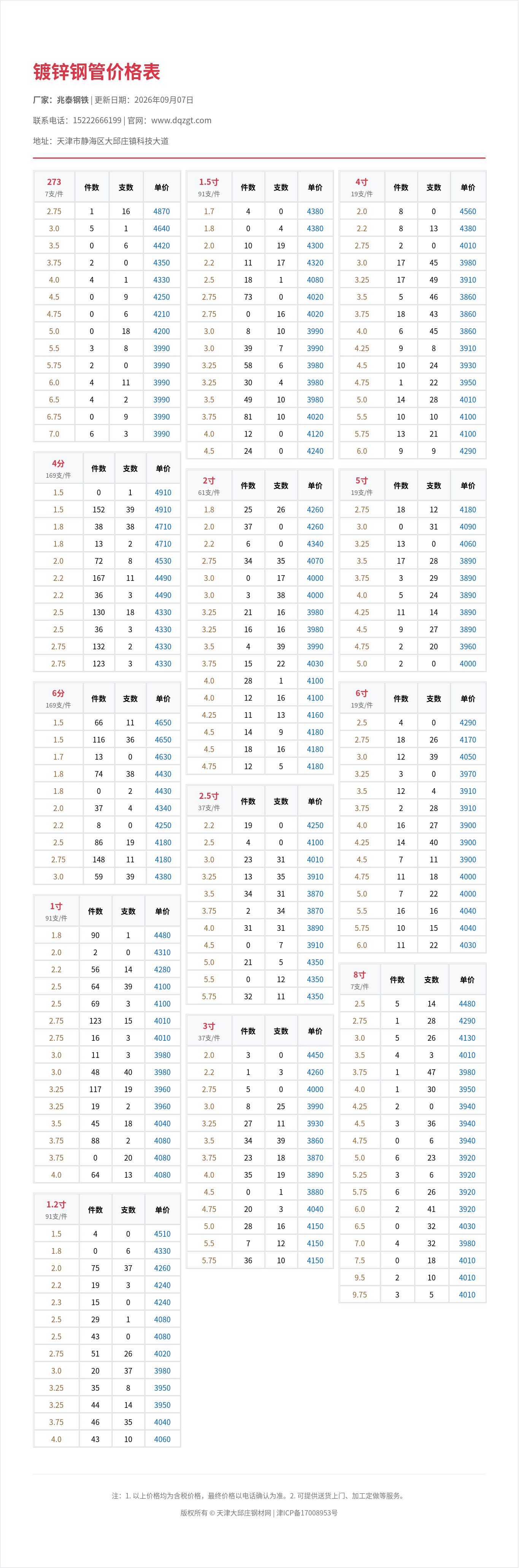 镀锌钢管价格表