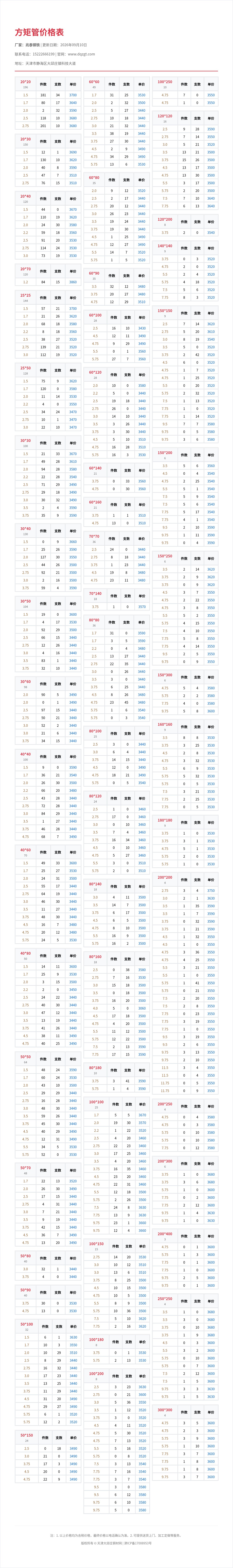 方矩管价格表