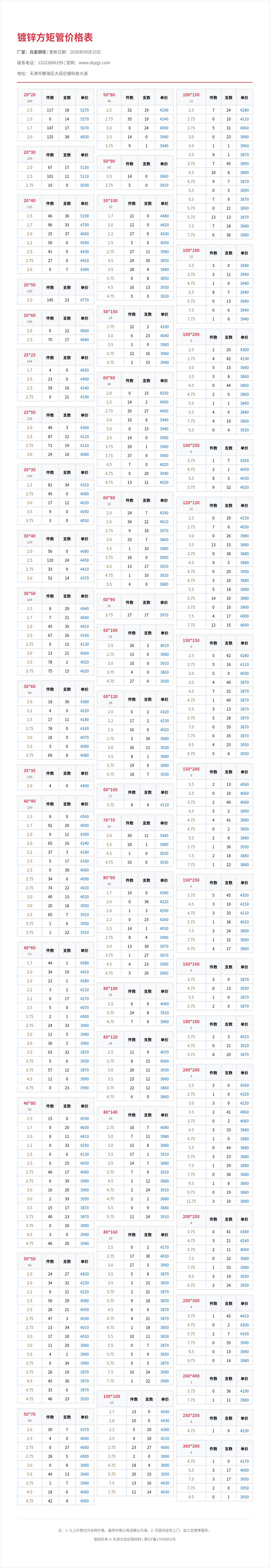 镀锌方矩管价格表