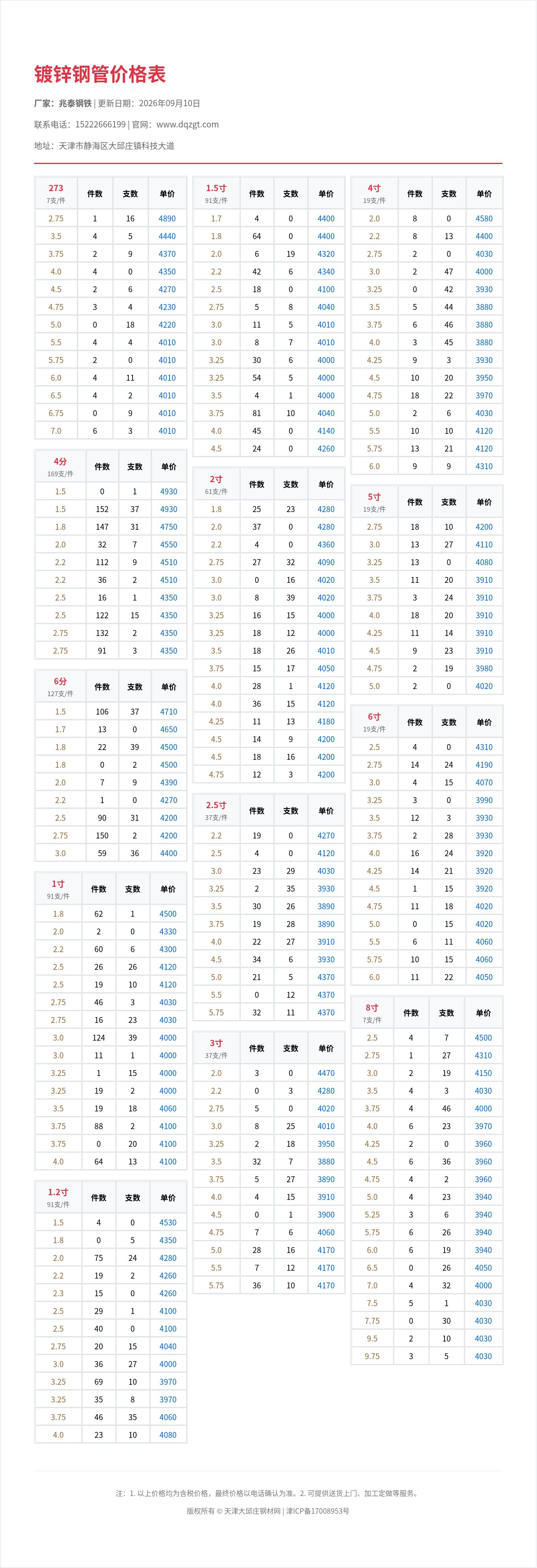 镀锌钢管价格表