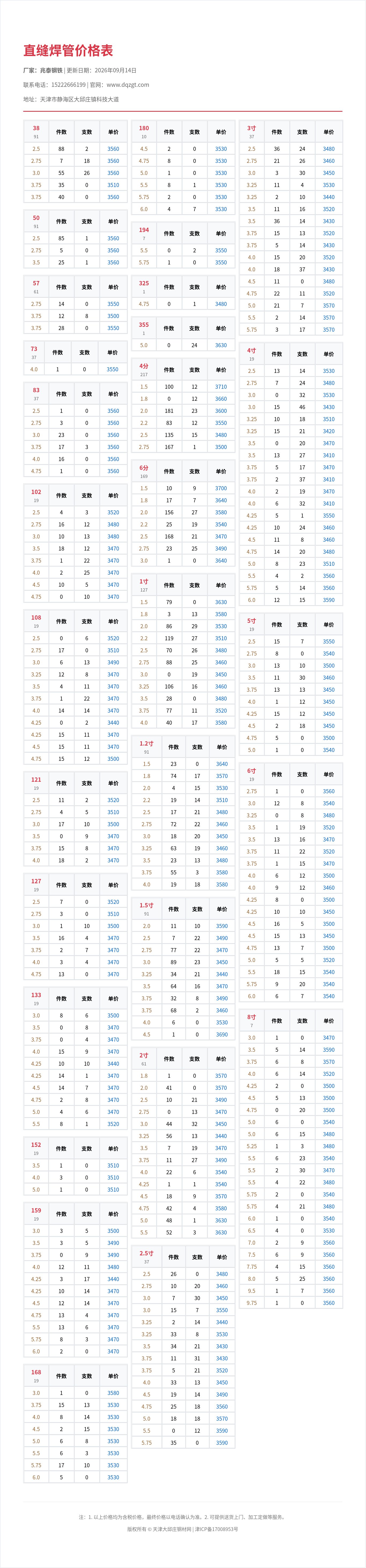 直缝焊管价格表