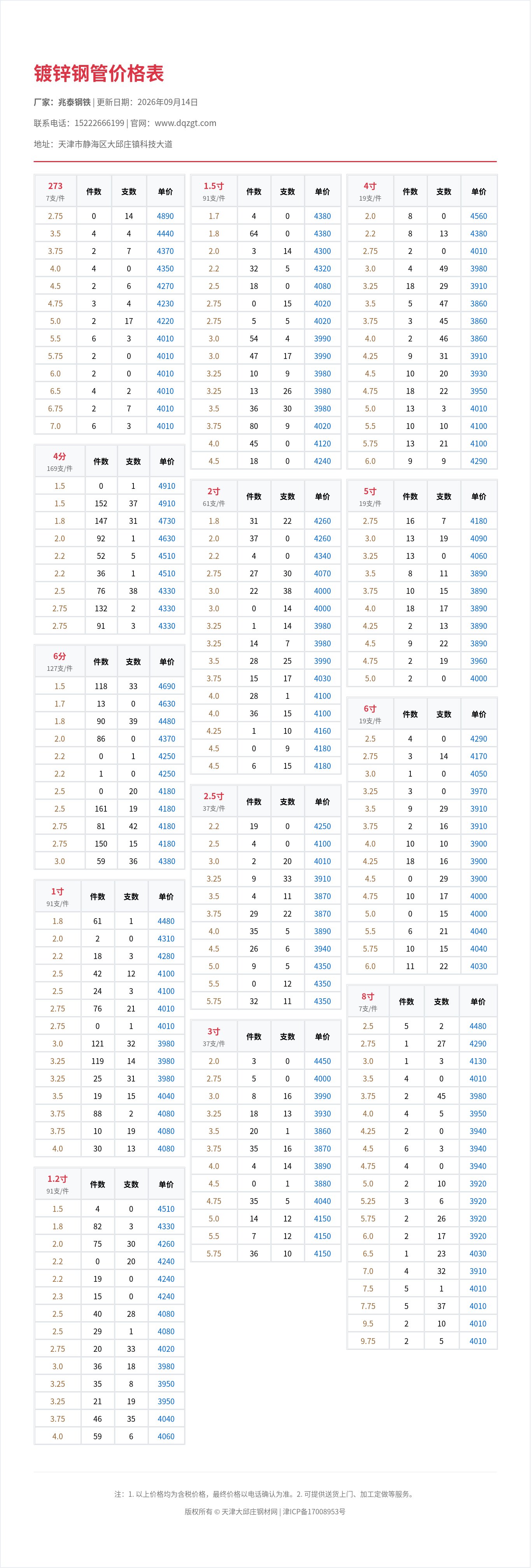镀锌钢管价格表