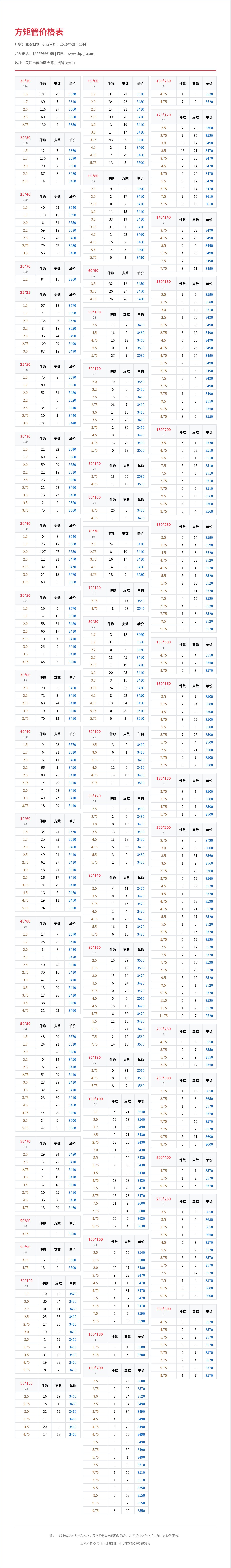 方矩管价格表