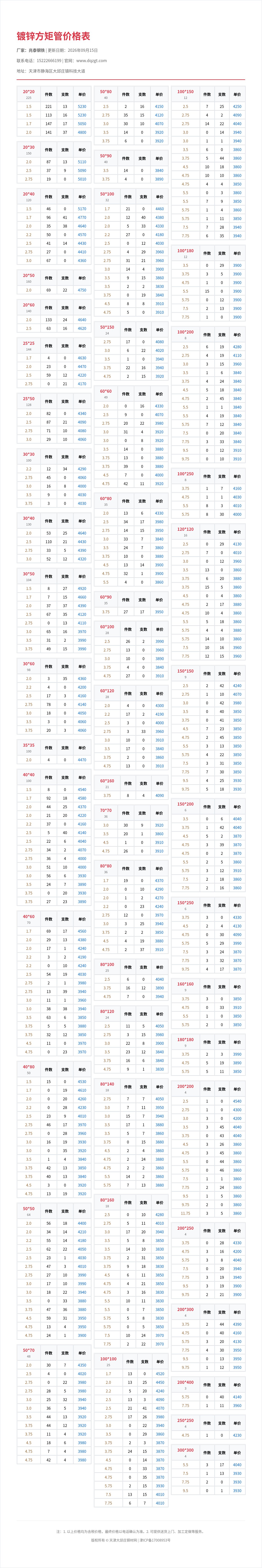 镀锌方矩管价格表
