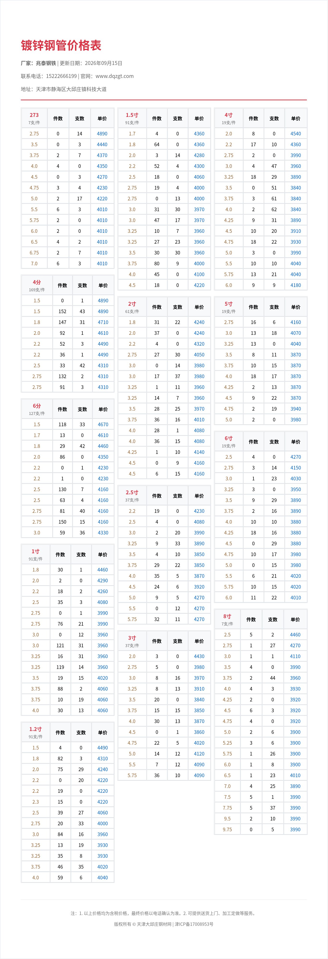 镀锌钢管价格表
