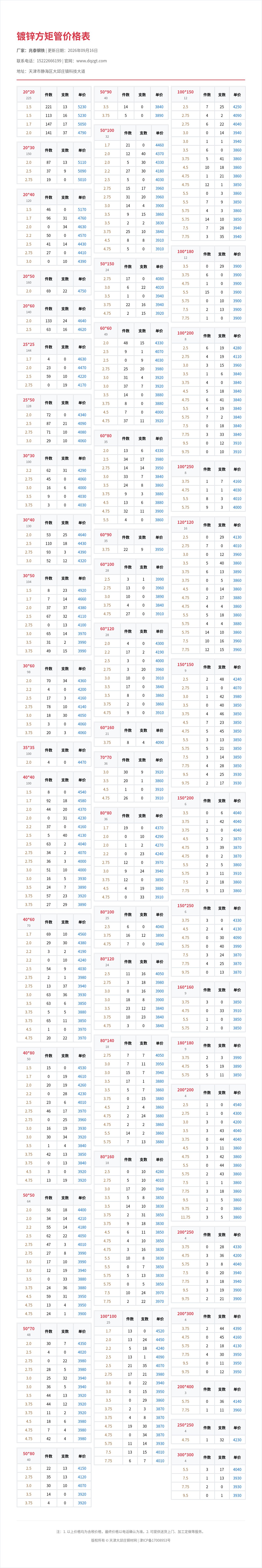 镀锌方矩管价格表