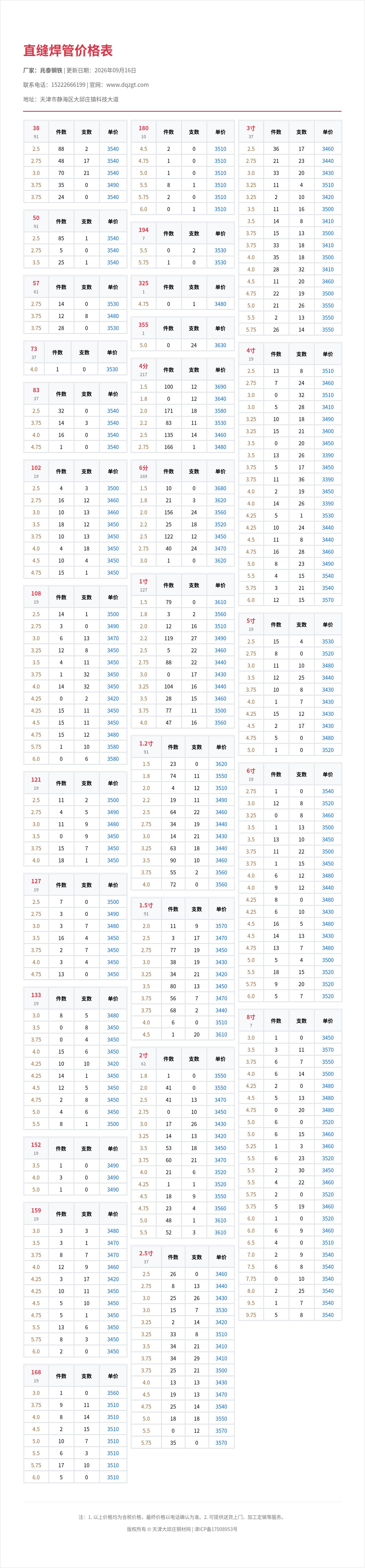 直缝焊管价格表