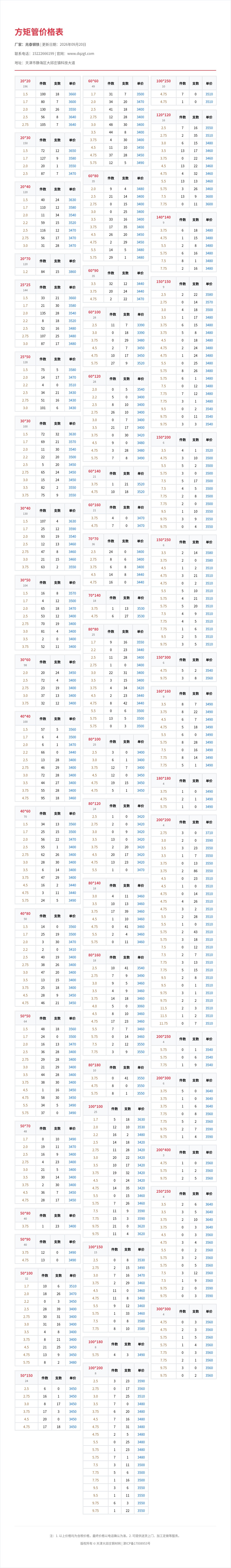 方矩管价格表