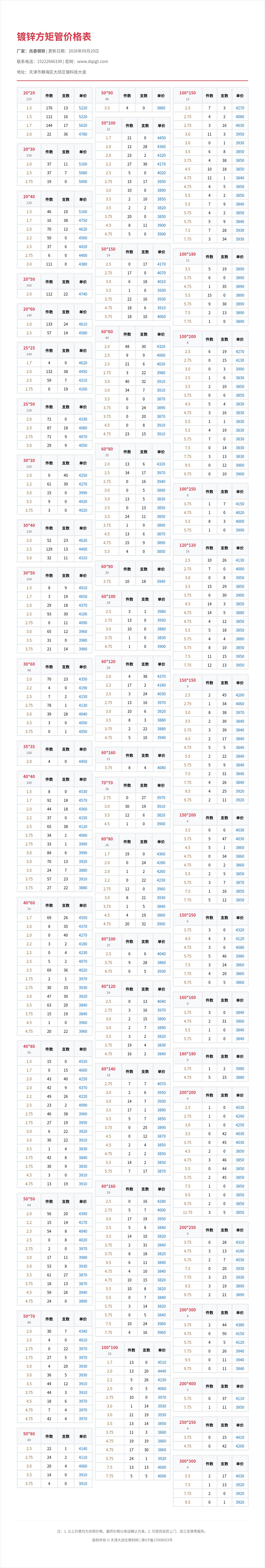 镀锌方矩管价格表