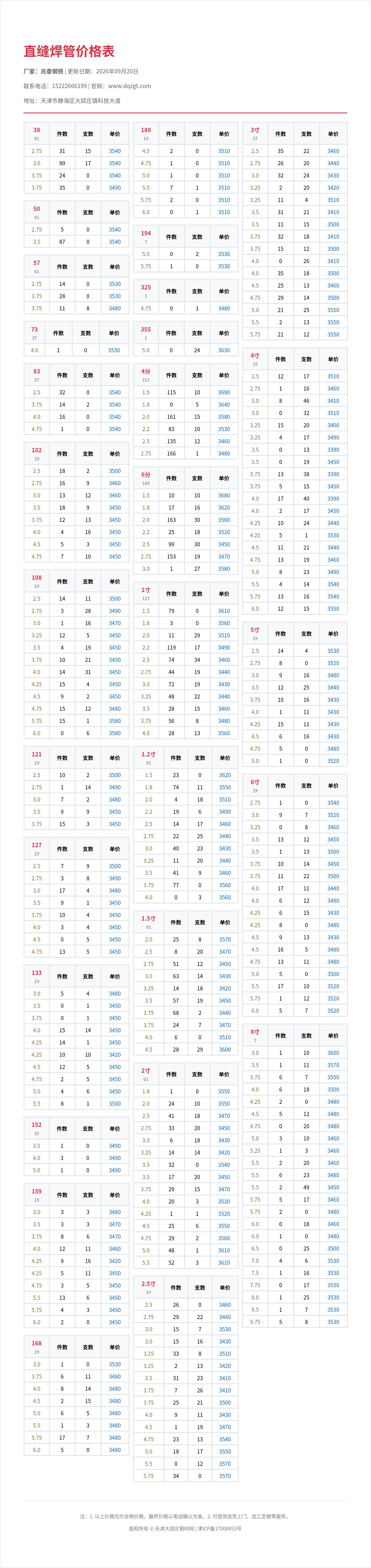 直缝焊管价格表
